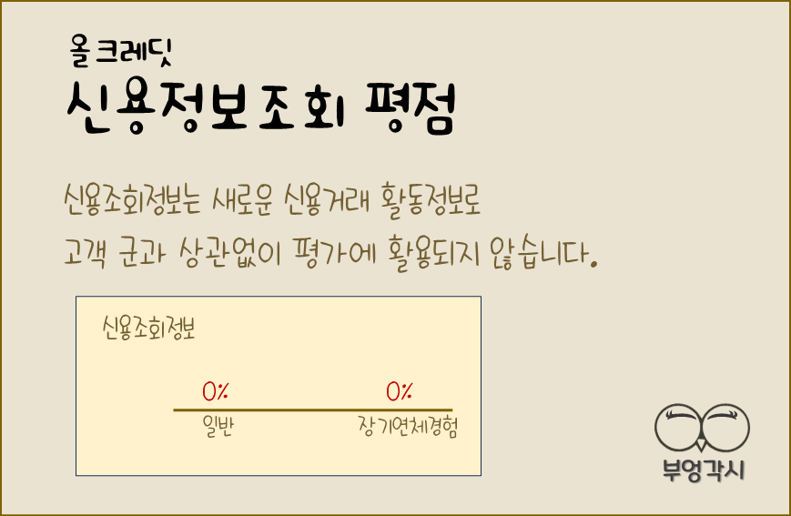 올크레딧 신용정보조회 평가 활용에 대한 인포그래픽 